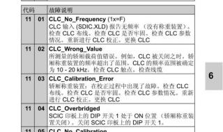 有人有迅达3300AP电梯故障代码没